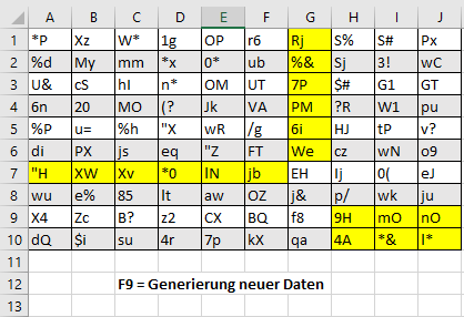 Individuell generierte Passwörter mit Hilfe von Microsoft Excel.